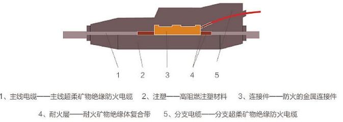 2017年15家電線電纜上市公司營業(yè)收入及凈利潤一覽與耐火材料行業(yè)關聯分析
